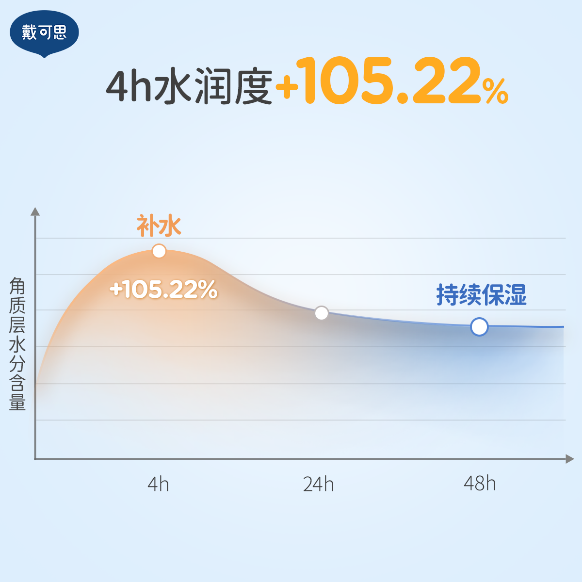 戴可思大白罐身体乳婴儿儿童补水保湿润肤乳大满罐全身可用