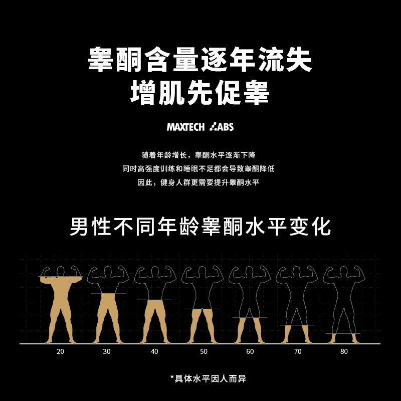 埃姆特促睾酮素健身雄性激素睾丸酮 埃姆特乳清蛋白