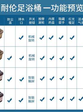 东耐伦泡脚桶足浴盆自动防漏电保护按摩洗脚盆智能恒温加热泡脚盆