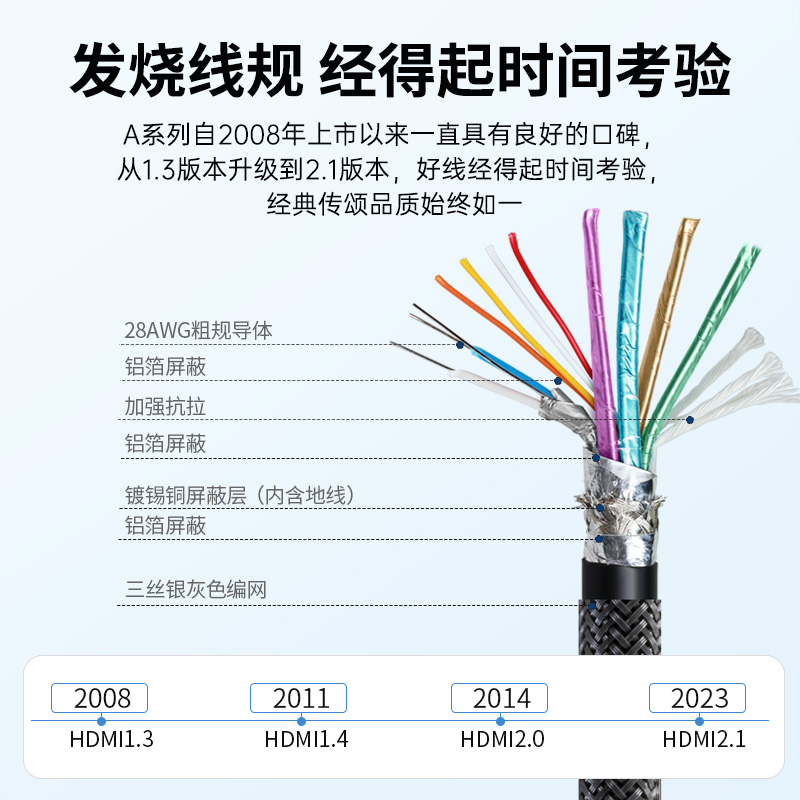 开博尔hdmi线A系8K60hz电视投影仪2.1版PS5连接线240Hz电脑高清线 - 图1