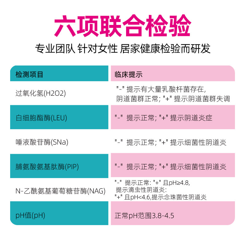 呗净优妇科阴道炎自检白带霉菌滴虫性检测试纸卡六联剂盒家用监测,淘宝优惠券,粉丝福利购,淘宝优惠卷