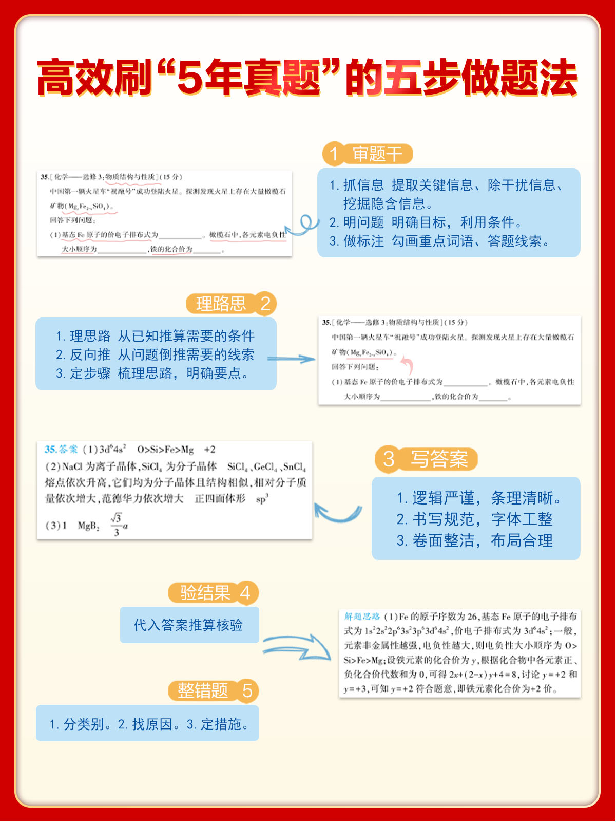 2024高考真题卷全国卷新高考版五年高考三年模拟5年真题试卷一线名卷2019-2023五年高考真题详解曲一线53高三复习必刷卷高考必刷题 - 图1