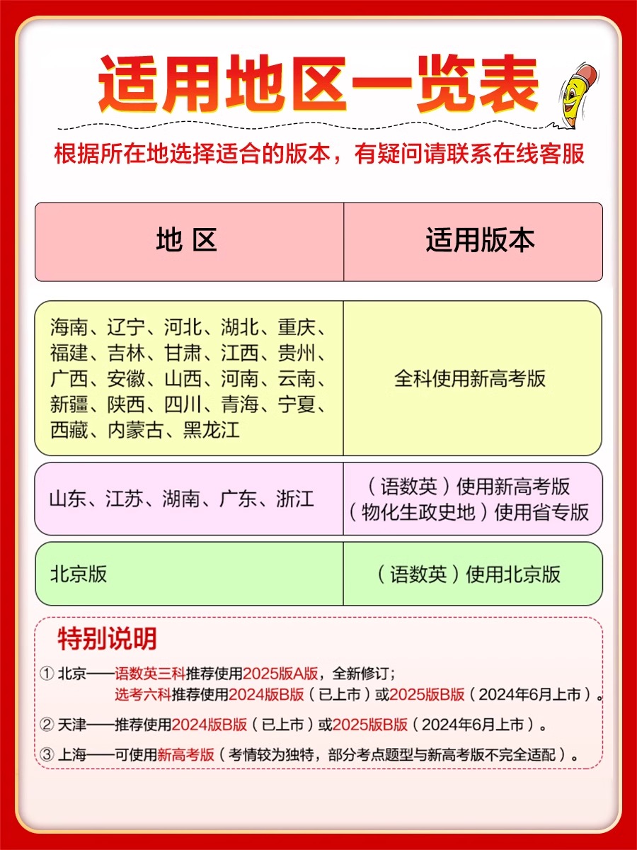 2025新高考版53五年高考三年模拟A版2024B版数学物理化学生物英语语文历史政治地理高三一轮二轮总复习资料五三高考真题必刷题-图2