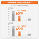Bayer OneADay Milk Thistle Coenzyme Q10 ເມັດສະລັບສັບຊ້ອນ Xinganbao