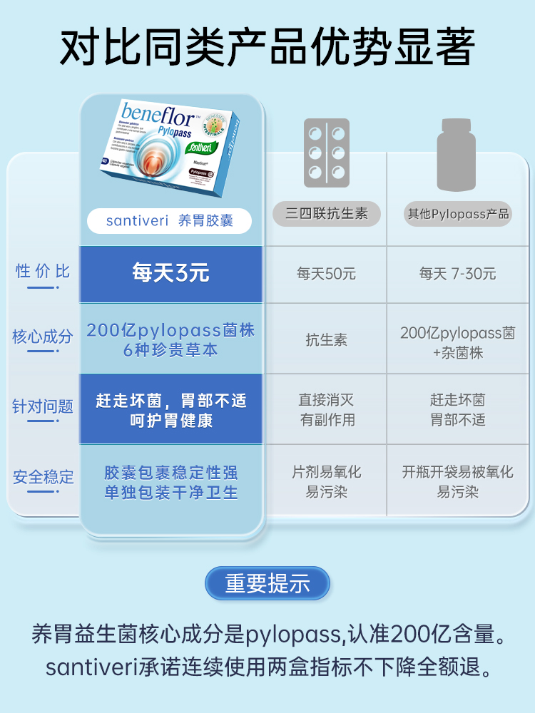 西班牙santiveri罗伊氏乳酸杆菌 Santiveri海外益生菌
