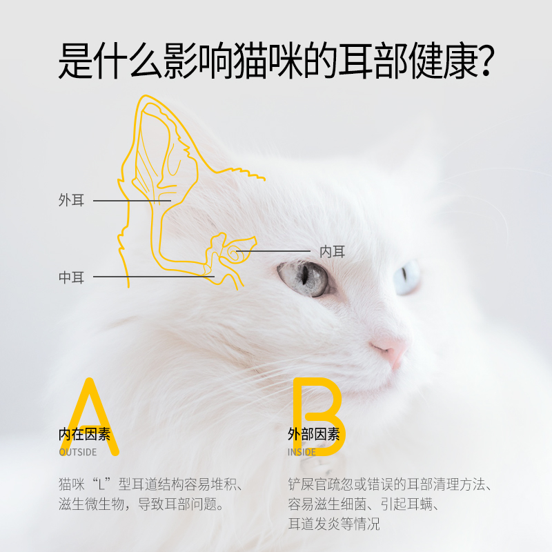 喵咪颜究社喵颜社宠物狗狗猫咪研究社洗耳液水耳朵清洁滴耳液 - 图0