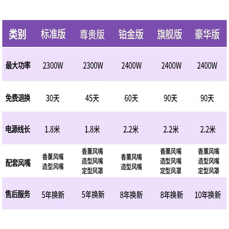 闪格发廊吹风机家用大功率理发店速干电吹风筒负离子护发大风力-图2