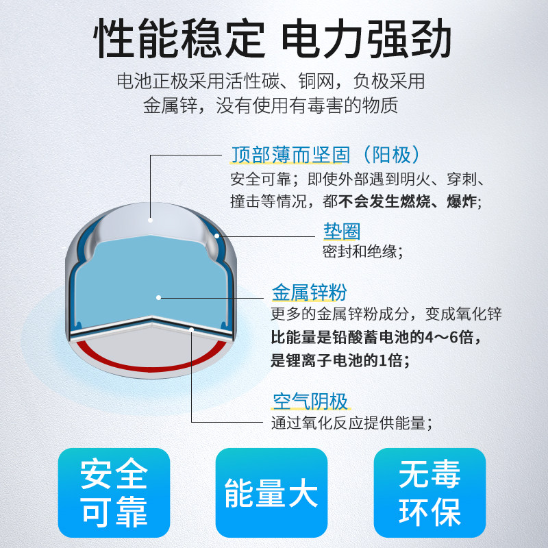 引擎瑞声达峰力西门子助听器电池 翔悦声康医疗器械助听器