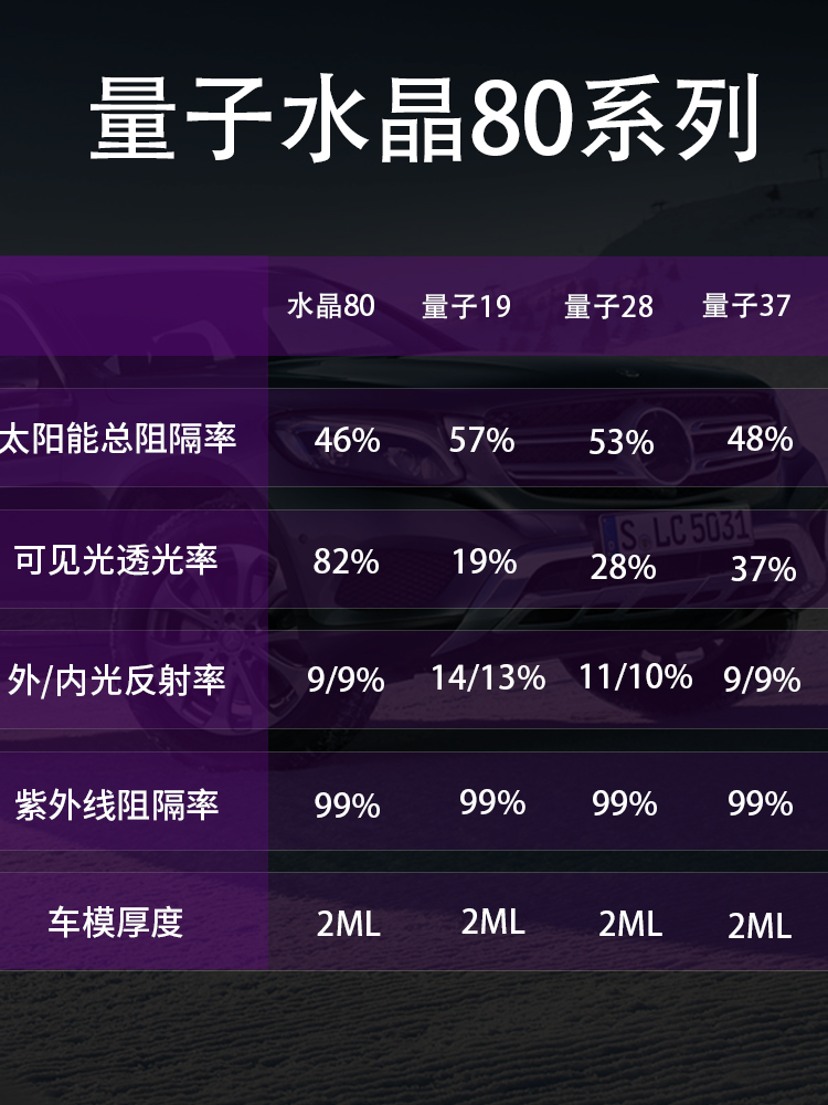 量子膜水晶80车膜贴膜全车汽车膜车窗膜玻璃高清隔热防晒防爆车窗-图1