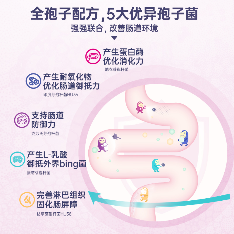 【自营】MBL便M消化肠敏肠痛修护成人1200亿孢子益生菌胶囊