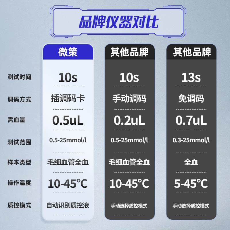 微策血乳酸测试仪专业检测仪乳酸分析仪人体检测试纸运动 EKF便携 - 图1