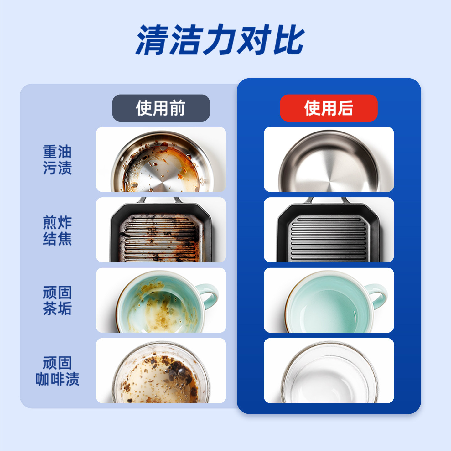 Finish special dishwashing powder for dishwashers