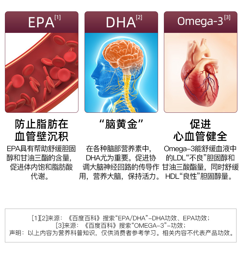 保税仓发 法国OM3心脑视觉鱼油胶囊60粒保护心脏大脑视力的DHA - 图1