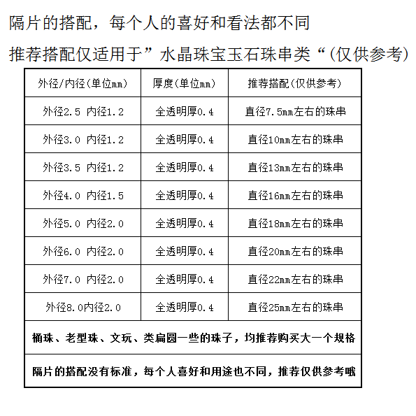 透明超薄手串隔片水晶隔垫高端进口PP隔片文玩珍珠宝特薄隐形垫片-图3