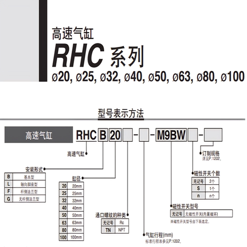 SMC正品高速气缸RHCB/RHCF/RHCG/RHCL20/25/32/40/50/63/80/100 - 图1