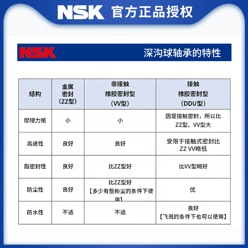 进口日本NSK深沟球轴承6307ZZ DDU VVCM C3尺寸35*80*21高速RS RZ - 图1