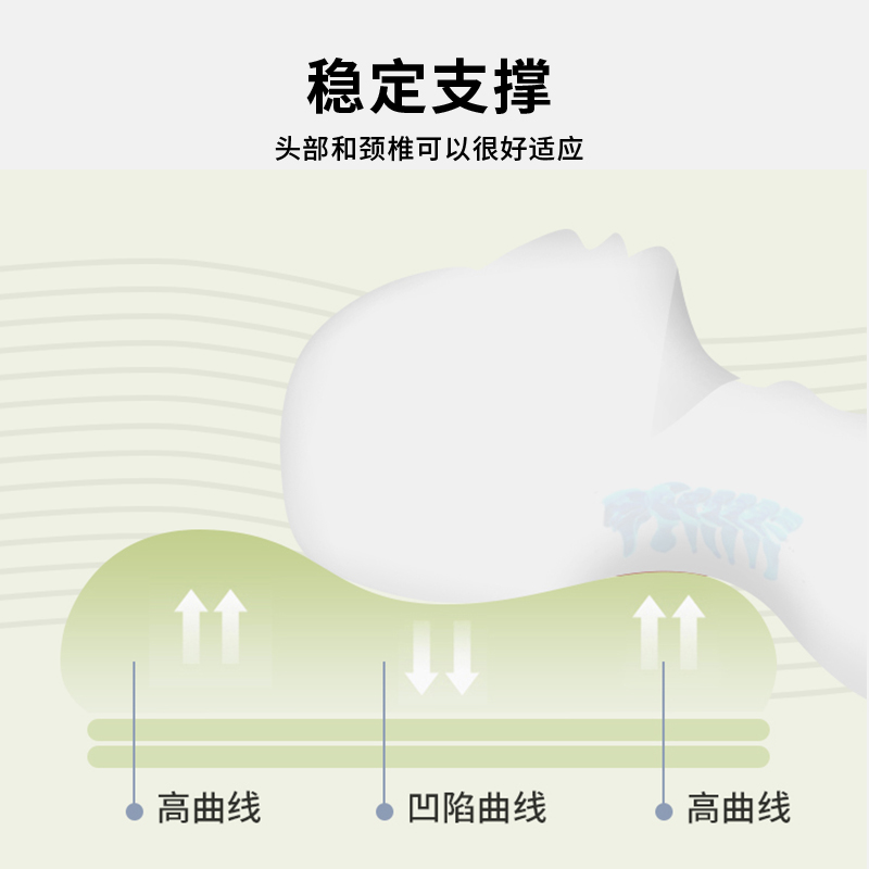 甜梨记忆棉枕头亲乳棉婴幼级材料零压睡感护颈椎高低枕芯枕头