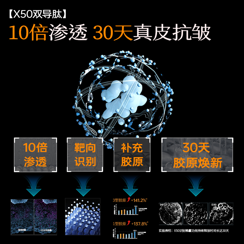 【新年礼物】境生之源紧致抗皱淡纹修护提亮保湿水乳精华套装