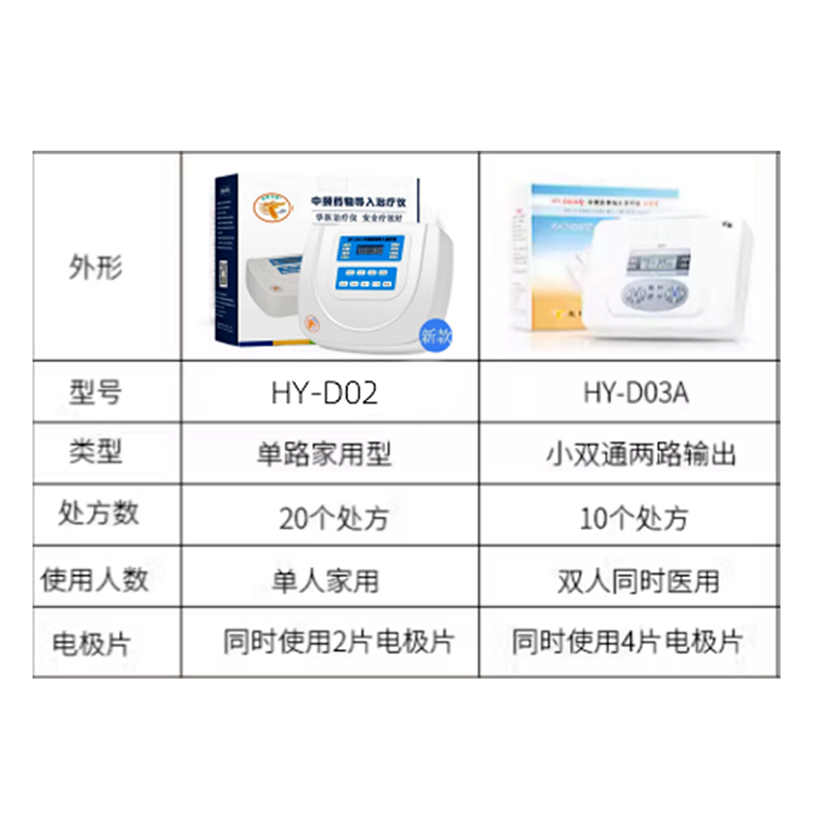 Medium frequency drug introduction treatment device Huayi Weikang