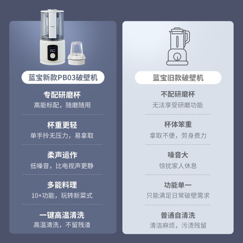 德国蓝宝柔音破壁机家用加热全自动小型研磨粉豆浆机多功能料理机