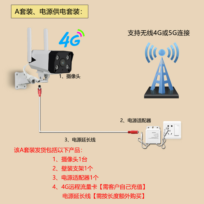 4g不用网络监控摄像头室外家用手机远程高清户外广角无限摄影头 - 图3