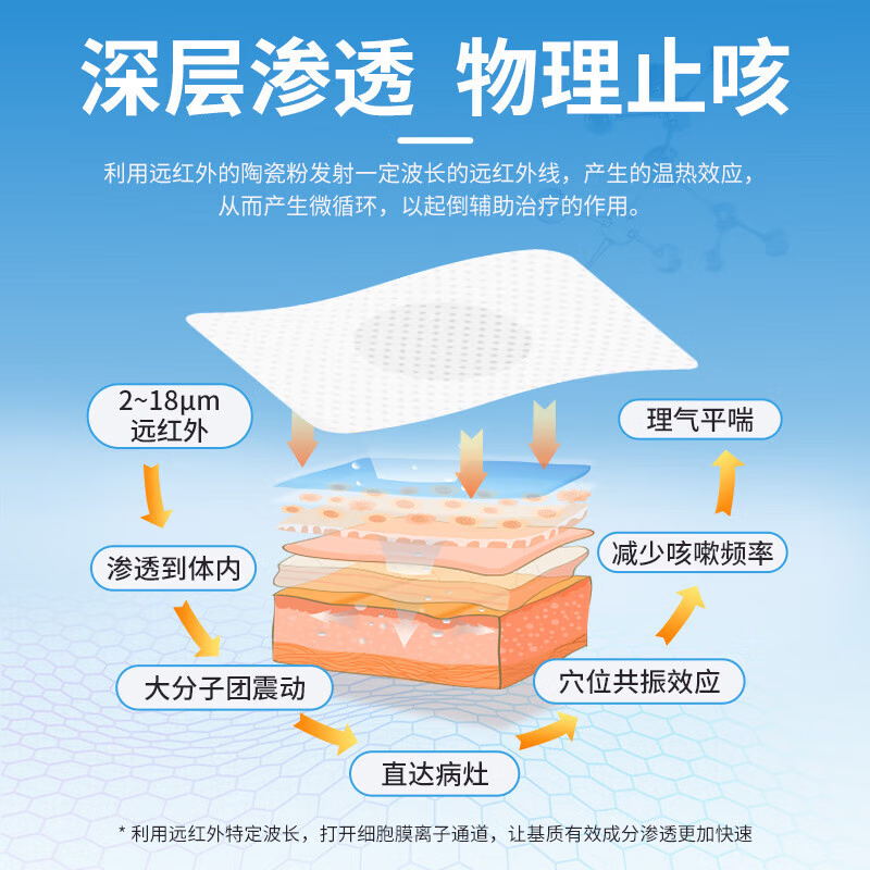 支原体肺炎贴宝宝小儿清肺化痰止咳平喘润肺咳嗽咯痰中药贴膏葵花