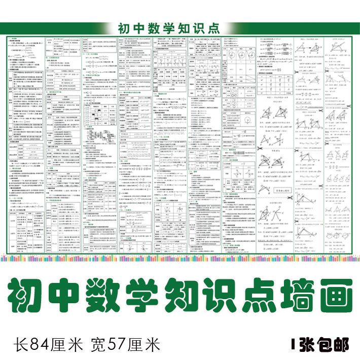 知识要点知识点复习资料公式大全汇总挂图墙贴教室]数学初中中考-图1