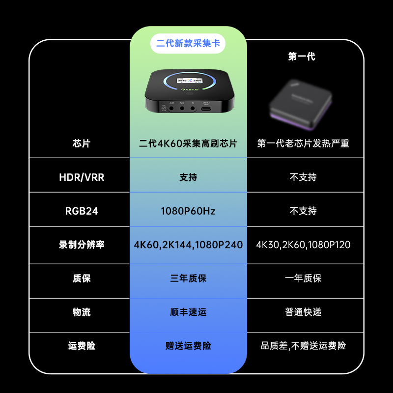 九音九视高清采集卡直播专用4K视频盒hdmi转usb手机相机ipad游戏 - 图0