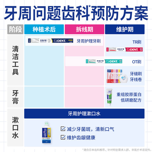 【檀健次】LION狮王DENT种植牙间刷精细牙缝深度清洁护龈 - 图3