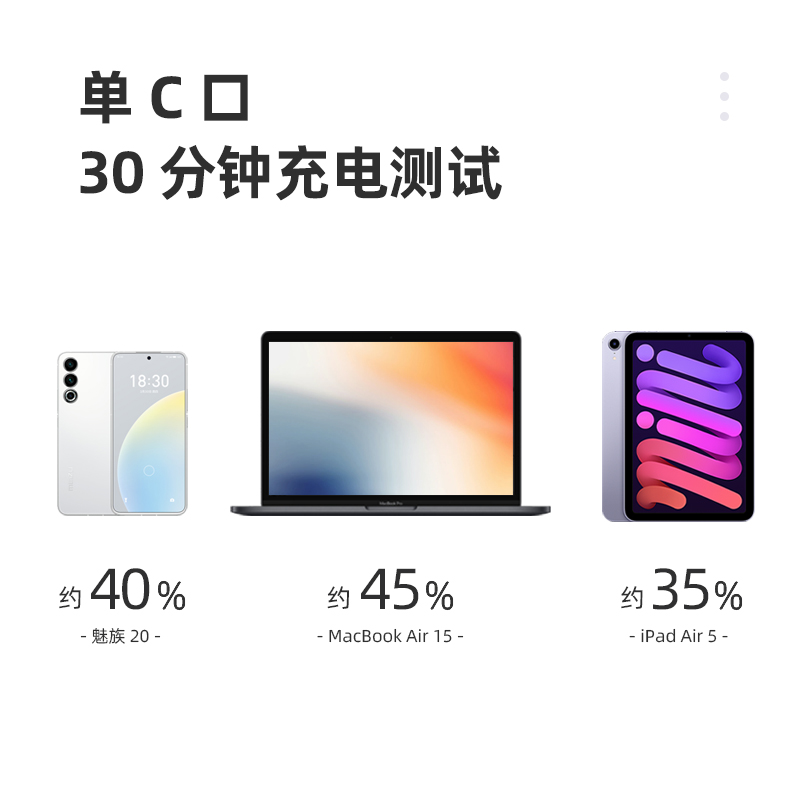 魅蓝多口充电器头pd65w适用苹果华为mate60手机iPhone15pro14max13ipad平板macbook电脑typec数据线套装三口 - 图2