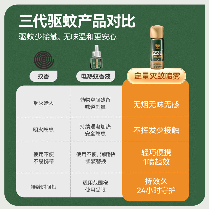 【胡可推荐】森林地带ONE PUSH灭蚊气雾剂蚊香液防蚊喷雾驱蚊母婴