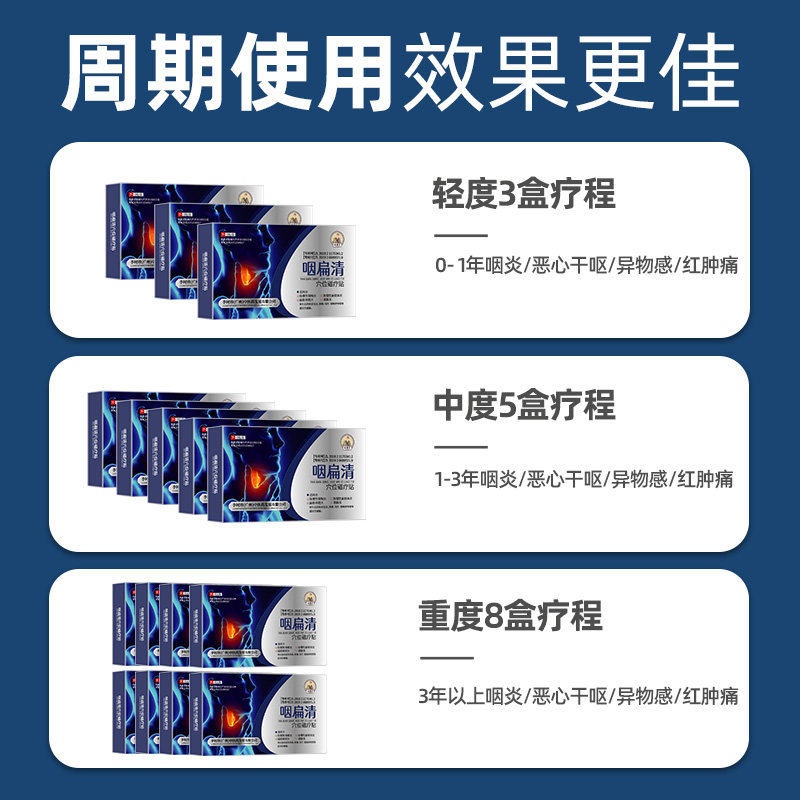 祖医堂咽扁康清穴位咽炎cz磁疗贴 信德堂大药房康复护理