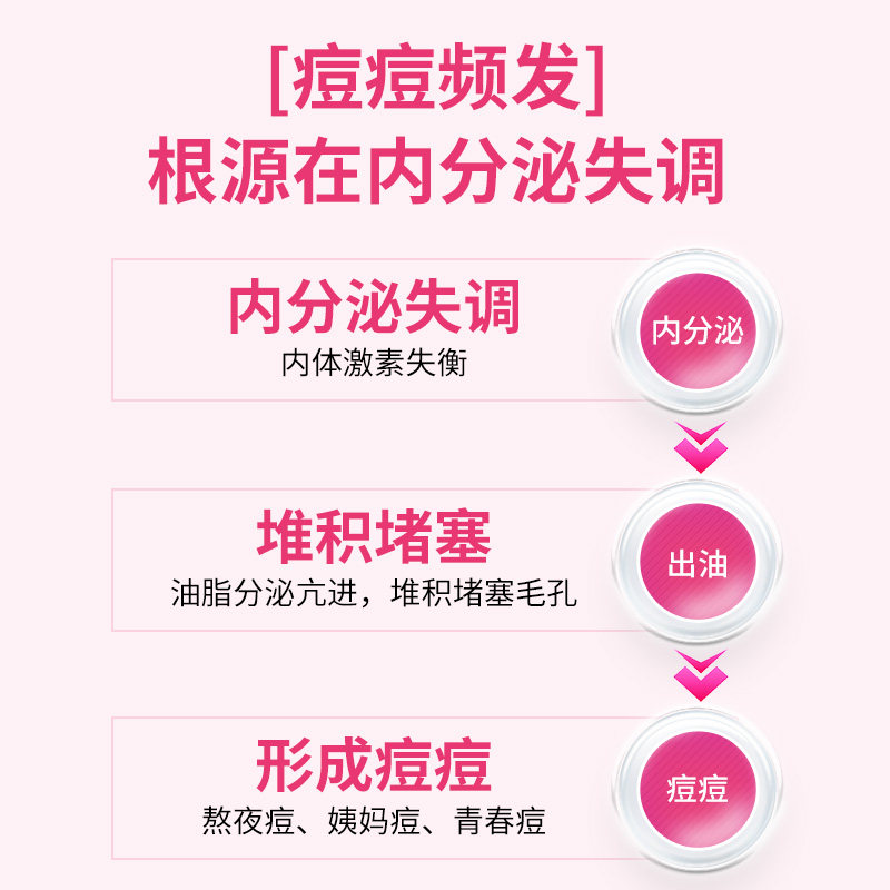  FairpureYKL海外月见草油