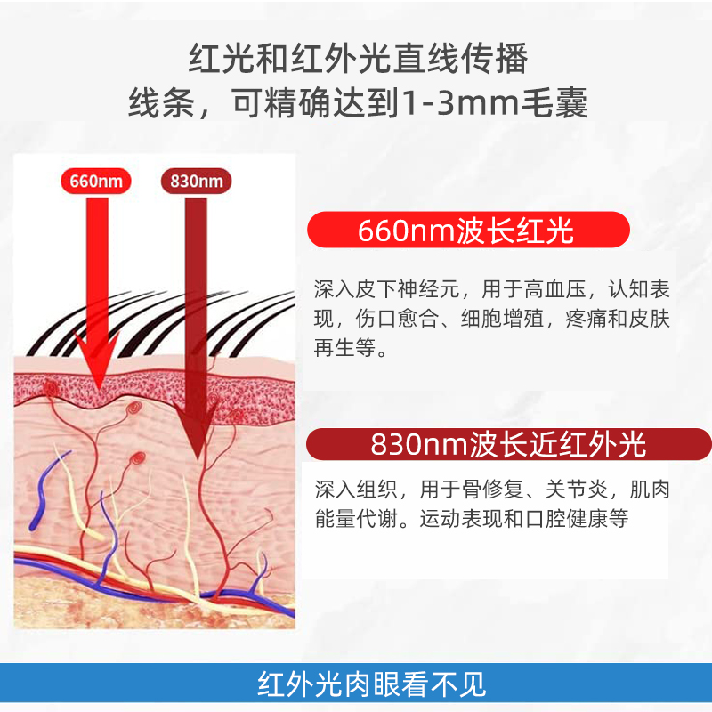 theratools红光生发帽防脱发生发增发密发育发理疗头皮护理仪激光 - 图3