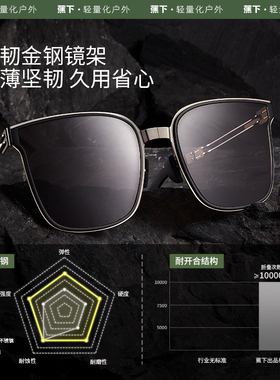 蕉下卡片墨镜超薄大镜框男女同款折叠墨镜防紫外线偏光镜太阳眼镜
