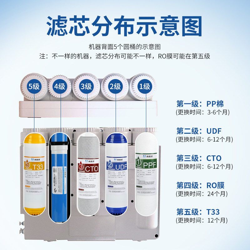  hioleysen惠立森净水器