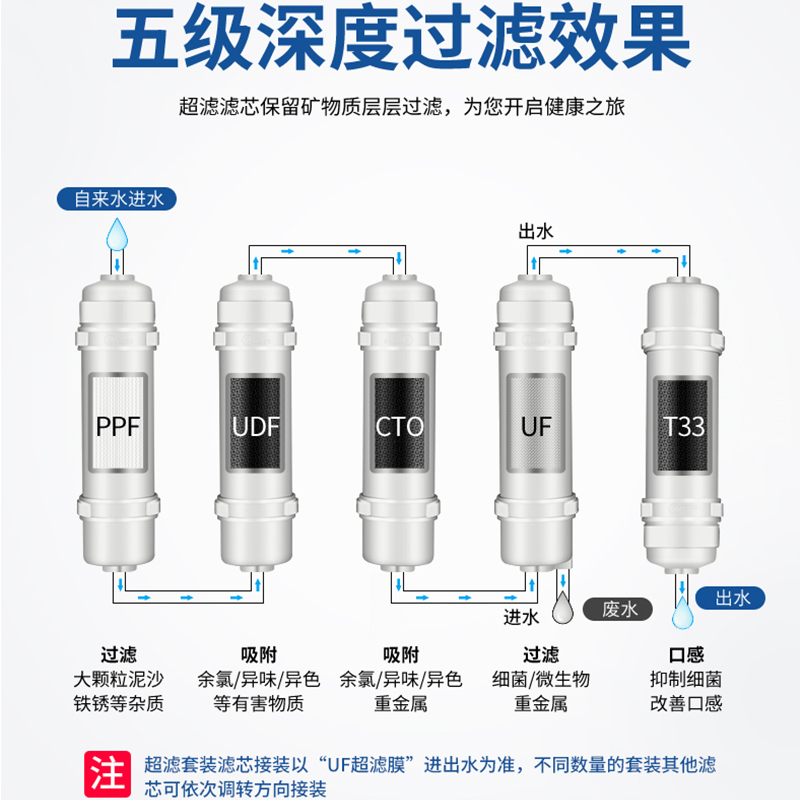 净水器滤芯5级通用家用自来水ro反渗透一体快接超滤纯水机过滤器