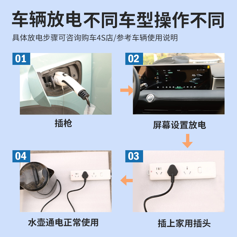 新能源电动汽车外放电枪插排插座转换交流电源比亚迪小鹏极氪理想