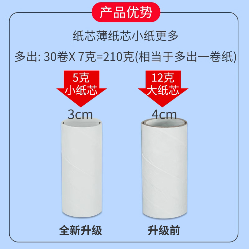 家用有芯纸巾卫生纸160g空心整箱实惠装卷纸筒卫生间大卷厕所厕纸 - 图2