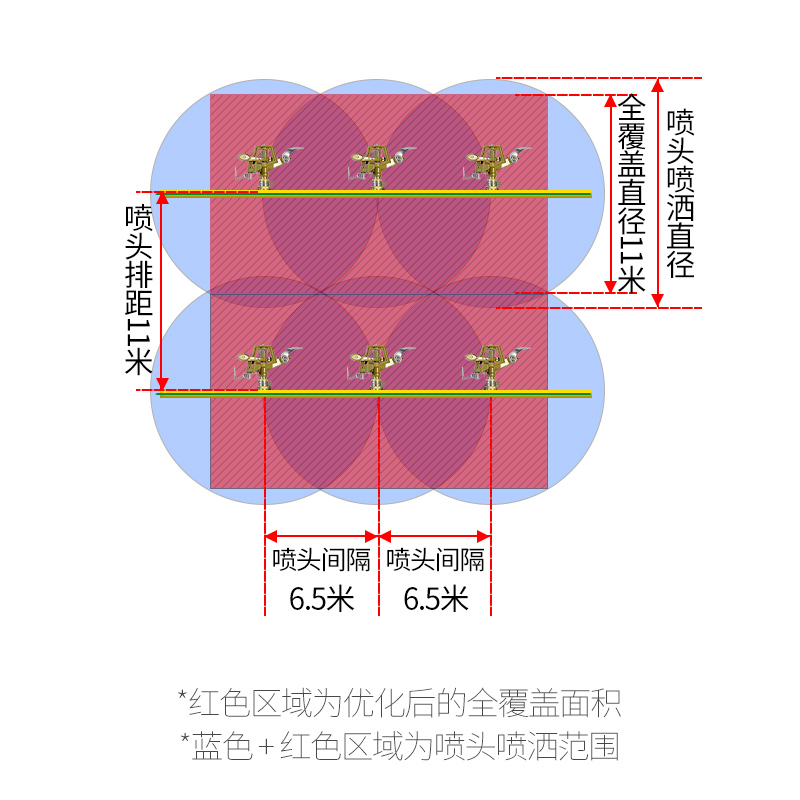 庭院自动灌溉浇水系统结合大面积浇灌喷灌技术农田灌溉-图3