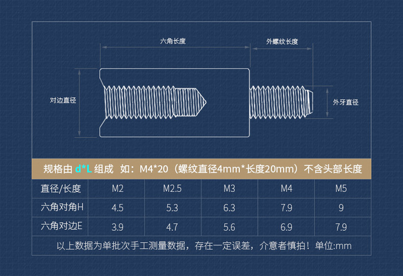 单通尼龙六角螺柱M2M3M4电脑机箱塑料间隔柱隔离柱绝缘支撑住螺丝 - 图1