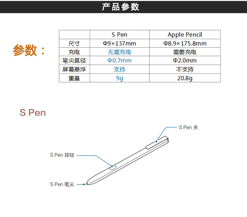 适用原装三星S3触控笔T835 T825C T820 平板触屏笔SPEN电磁手写笔 - 图2