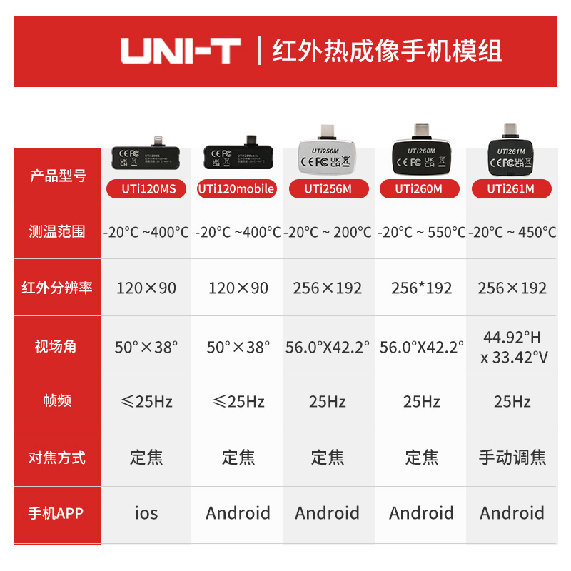 优利德UTi120Mobile手机红外热成像仪工业测温高清热像仪电力检测 - 图2