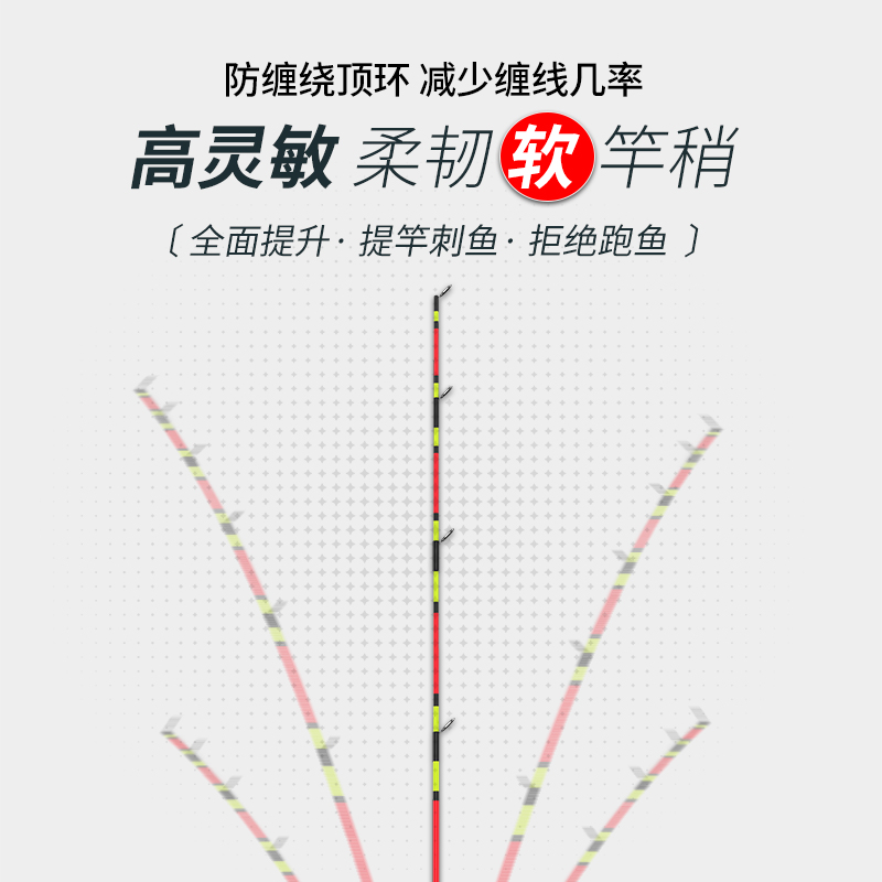 格迪龙筏竿套装筏钓竿全套岸抛伐竿远投杆抛竿软尾竿稍矶竿桥筏竿-图1