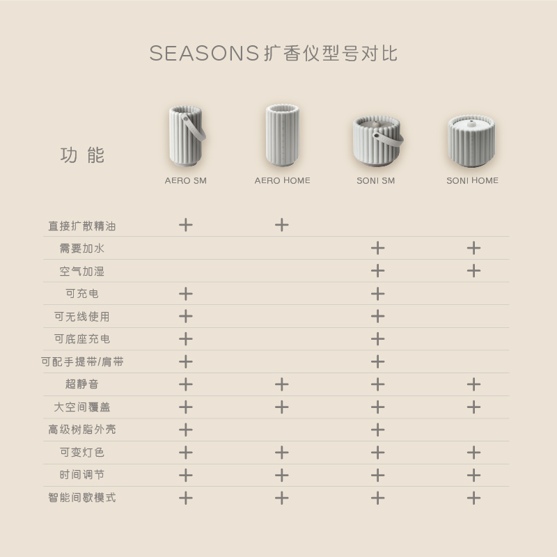 SEASONS季节香薰 SONI HOME智能超声波加湿香薰机赠6瓶10ML精油 - 图1