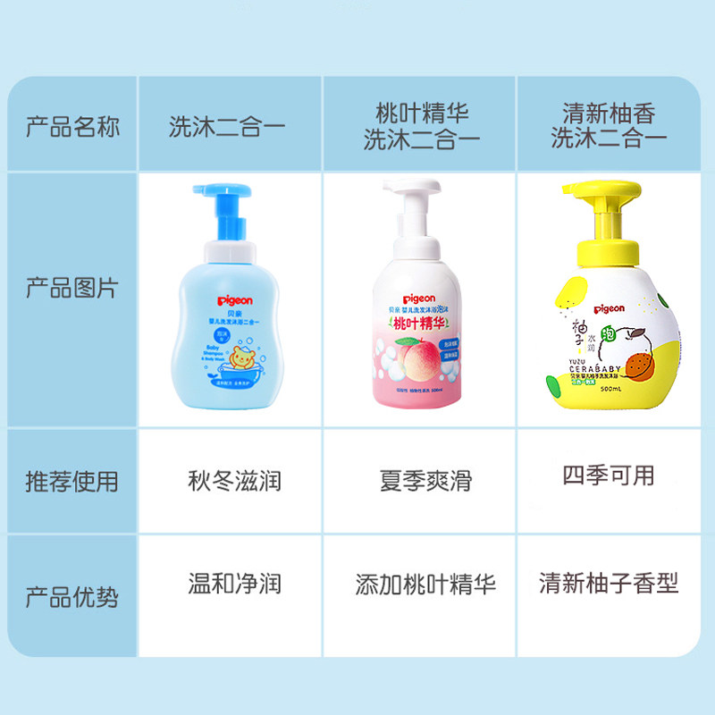 贝亲二合一新生宝宝套装洗发沐浴露 贝亲乐韵沐浴乳/沐浴露