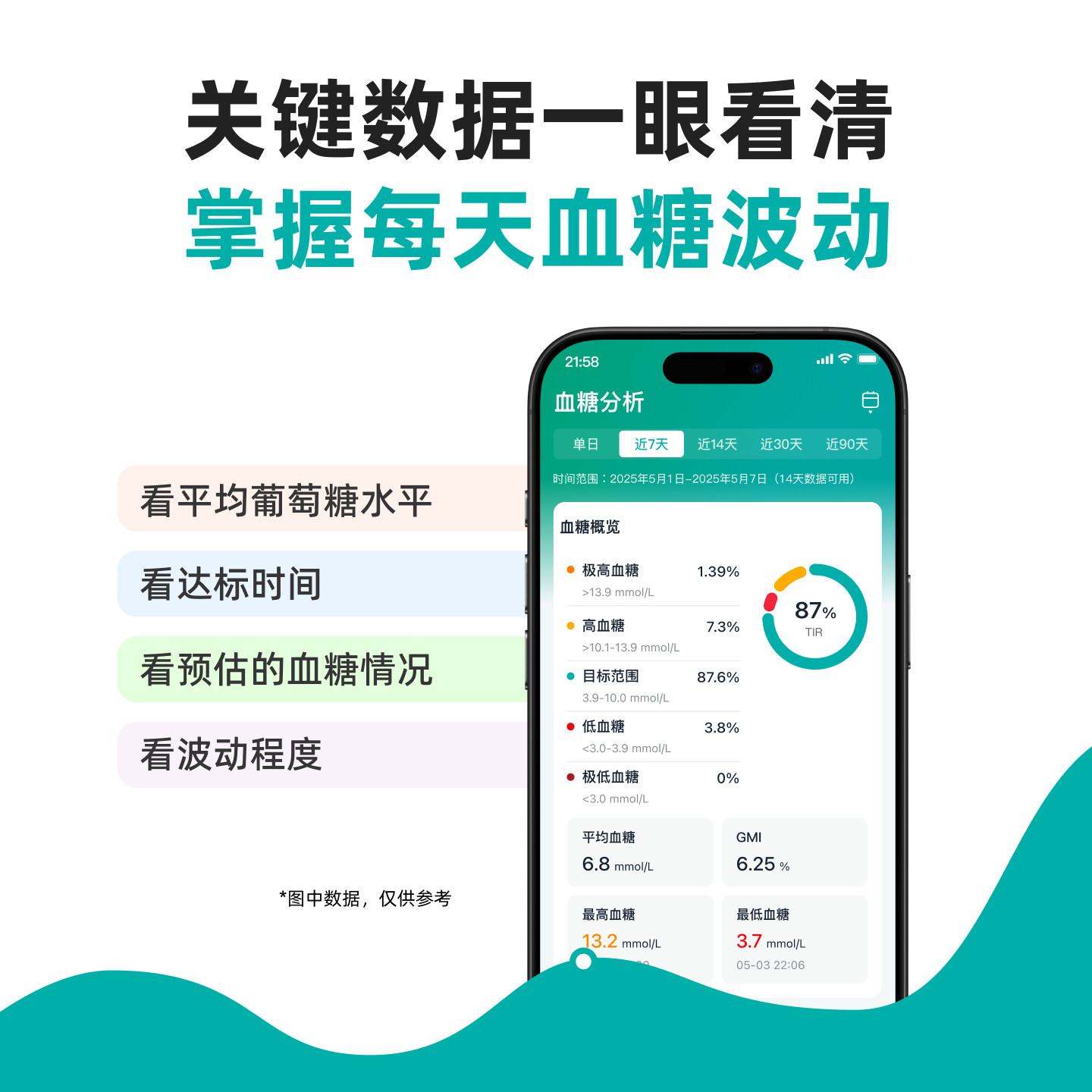 图5