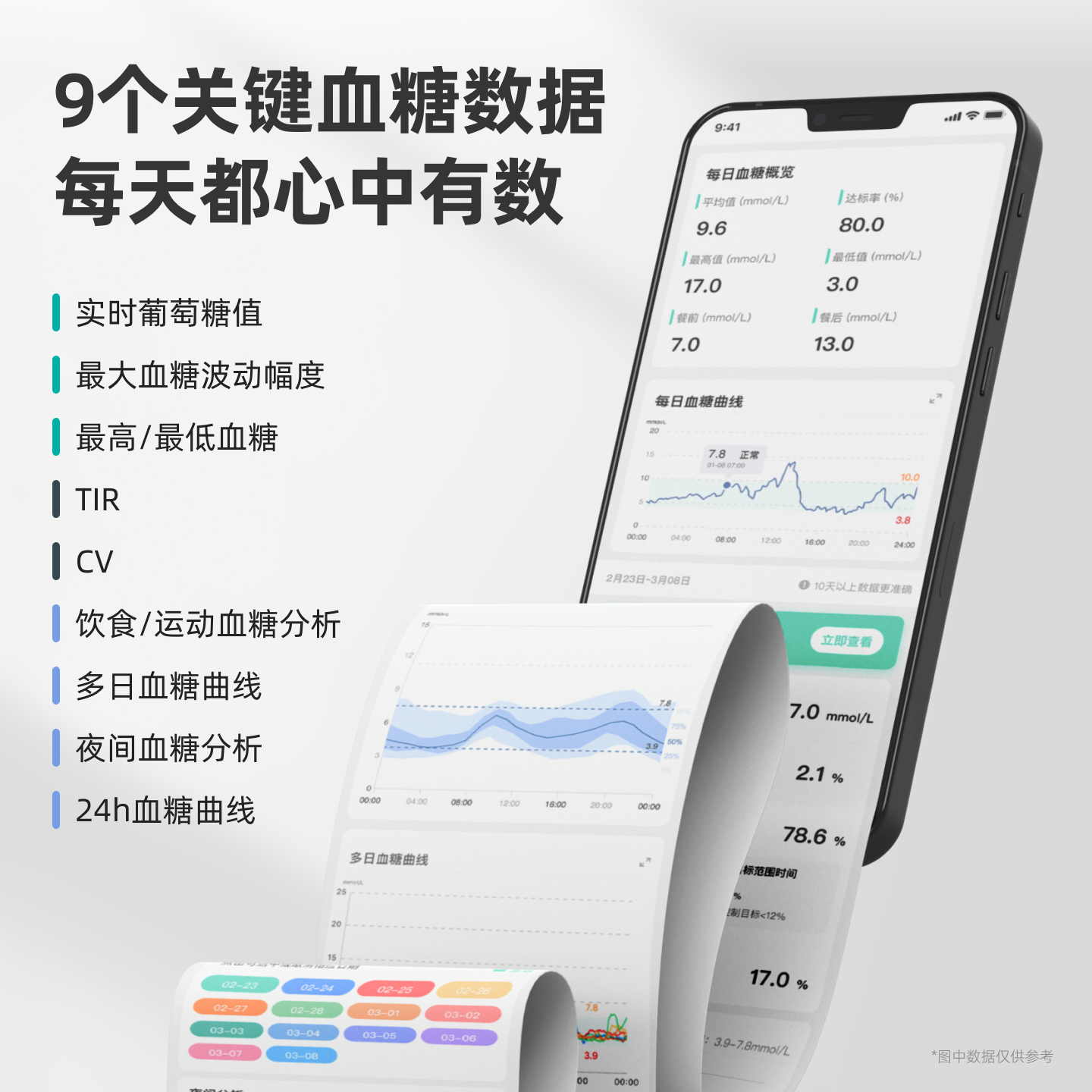 【新客专享福利】硅基动感动态血糖仪家用测试免扎针24小时监测