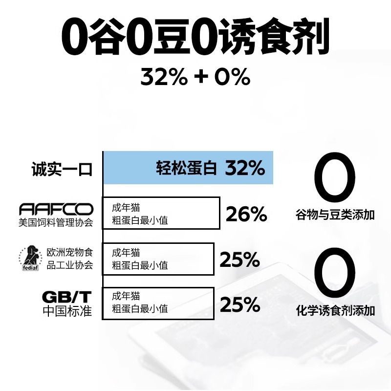 诚实一口猫粮p32全价全期1.5kg鸡肉全阶段无谷成幼猫增肥发腮试吃 - 图0