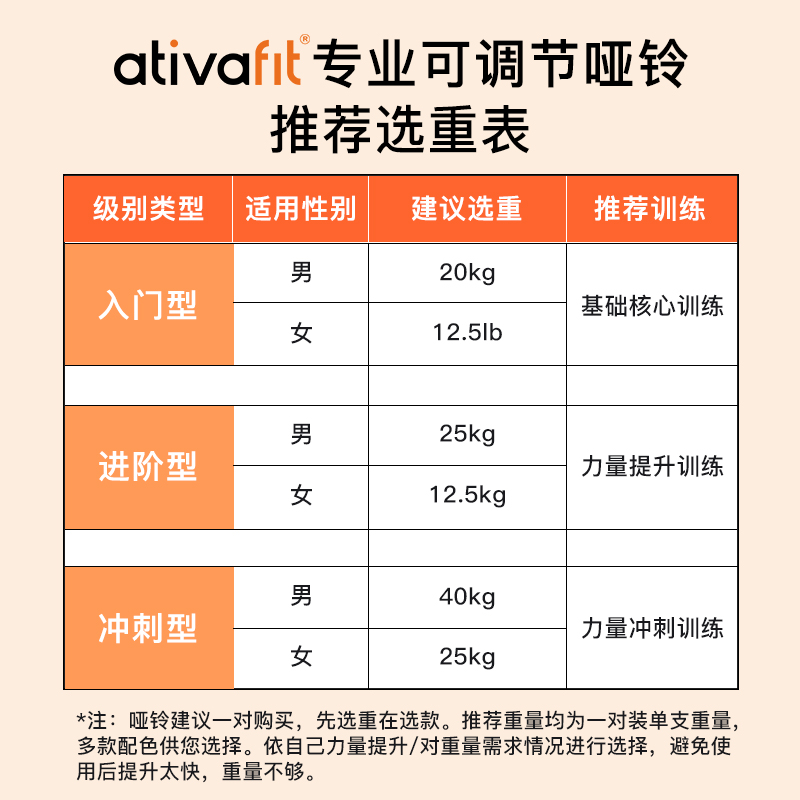 AtivaFit小哑铃女士健身家用可调节重量12.5磅力量训练器材居家 - 图3